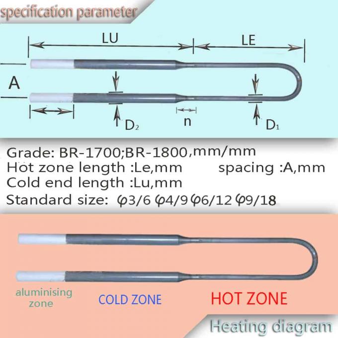 MoSi2発熱体Uのタイプ
