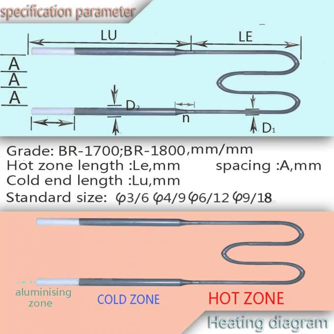 MoSi2発熱体wのタイプ