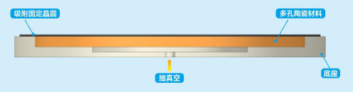 高品質の工業用陶器 孔状陶器チャック