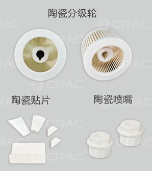 研磨装置と分類器のセラミック部品