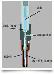WATERJET切断研摩剤